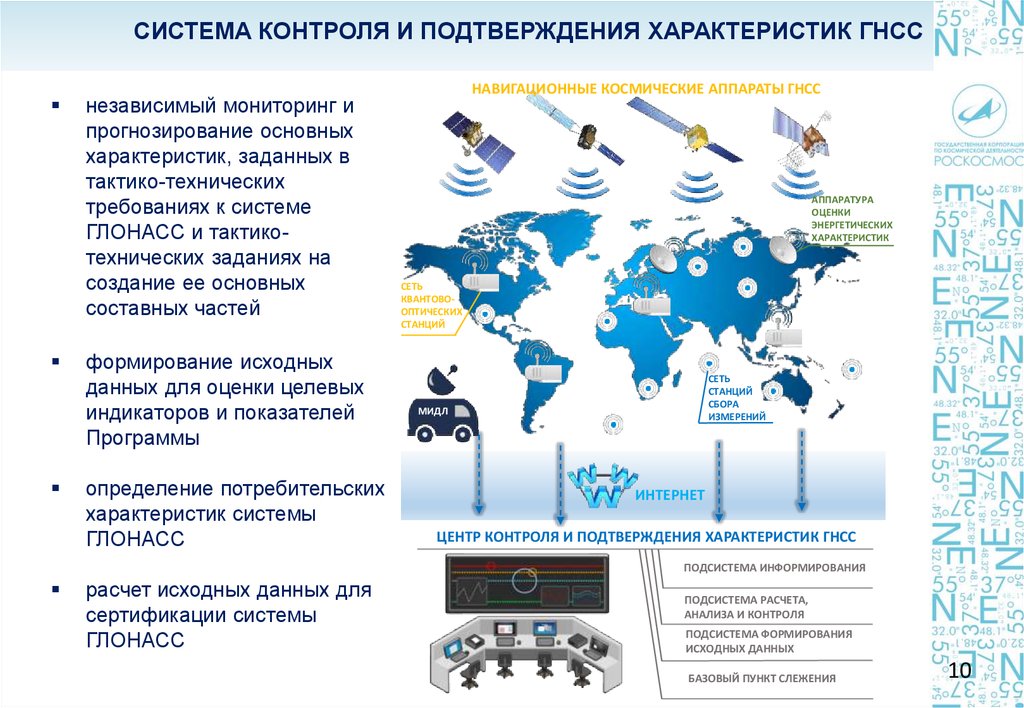 Радионавигационный план российской федерации 2021 2025