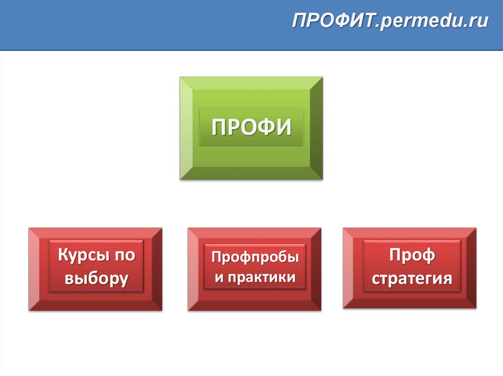 Профит регистрация