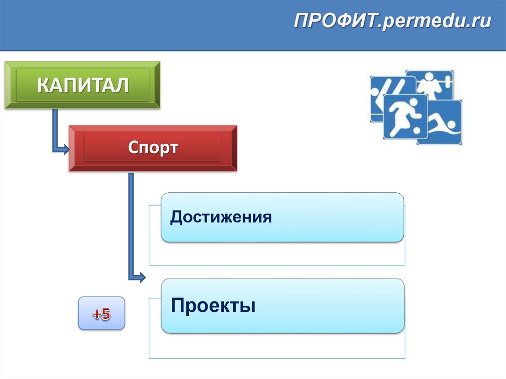 Профит состав. Виды соавторства схема. Соавторство в авторском праве. Делимое соавторство. Делимое и Неделимое соавторство.