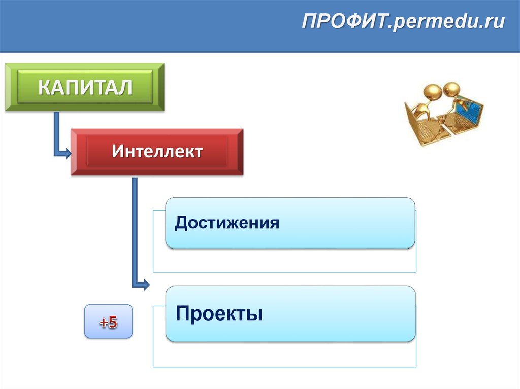 Ценный проект достижение