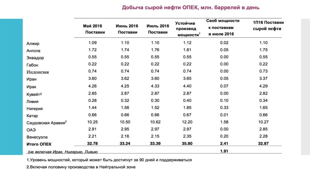 Расписание опэк