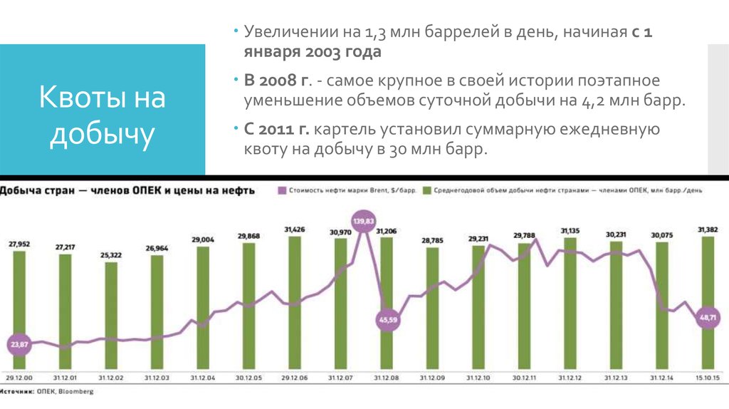 Уменьшение квоты