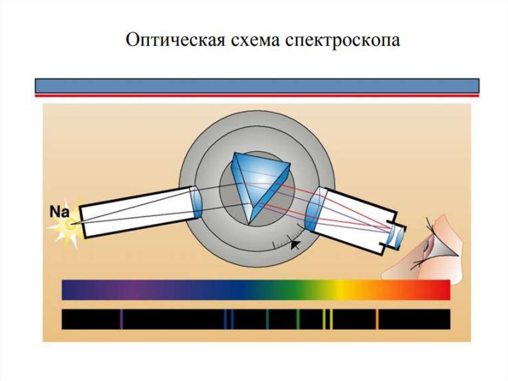 На каком явлении основан принцип действия изображенного на рисунке спектроскопа