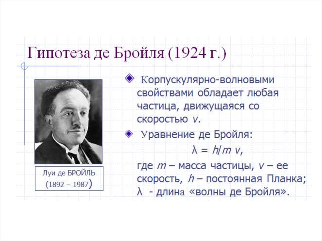 Соотношение де бройля связывает. Де Бройль гипотеза. Волны Луи де Бройля. Гипотеза Луи де Бройля. Теория Луи де Бройля.