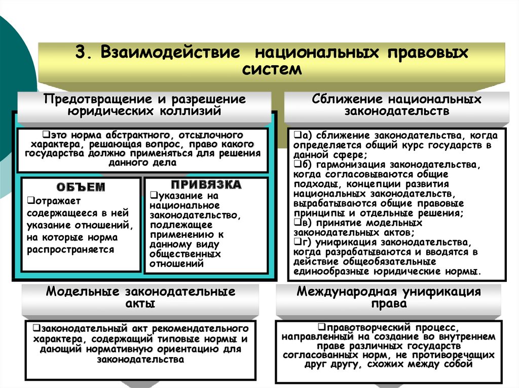 Сравнение законодательства