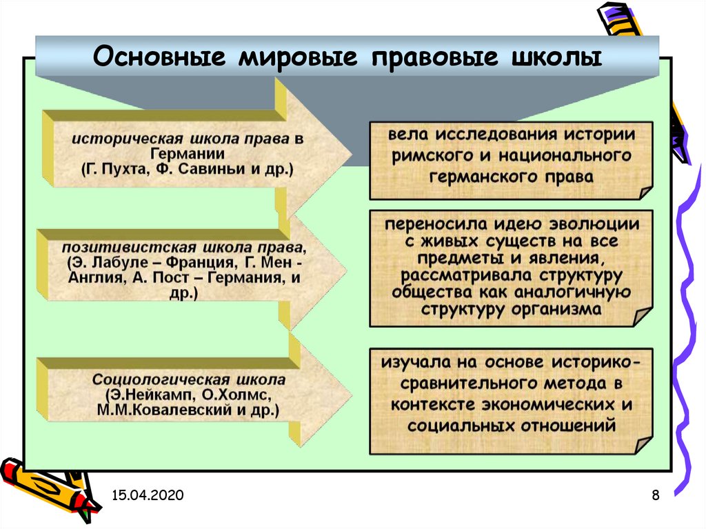 Французская школа сравнительного законодательства презентация