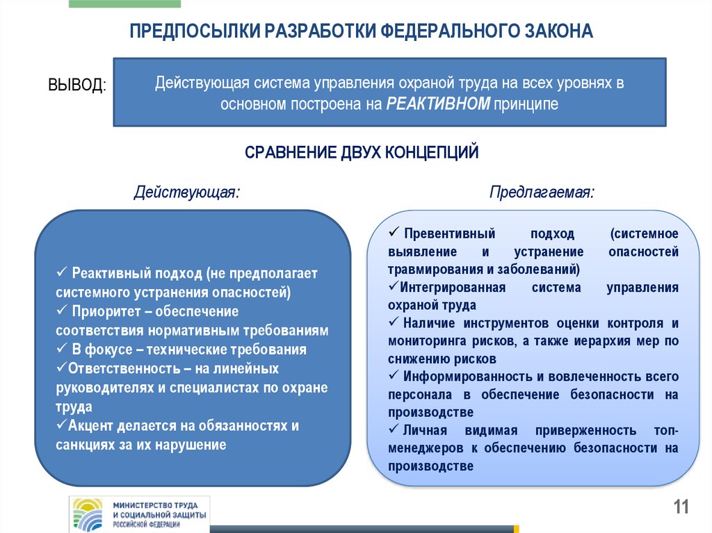 Разработка фз. Разработка федеральных законов. Предпосылки разработки. Разработка законопроекта. Причины разработки основного закона.