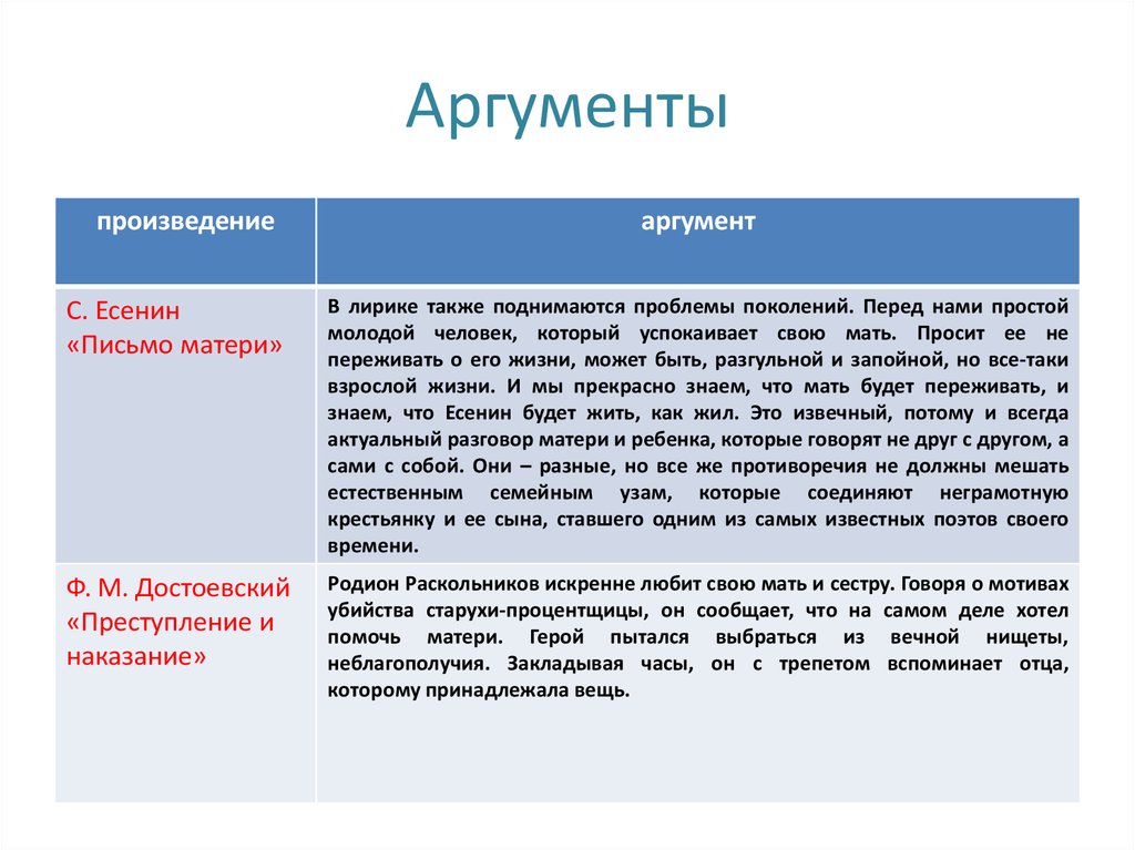 Какие аргументы для подтверждения своей правоты