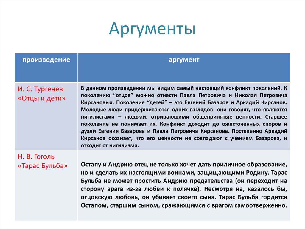 Что мешает человеку быть счастливым итоговое аргументы. Аргументы. Счастье Аргументы из литературы. Взаимоотношения детей и родителей Аргументы. Отцы и дети конфликт поколений Аргументы.