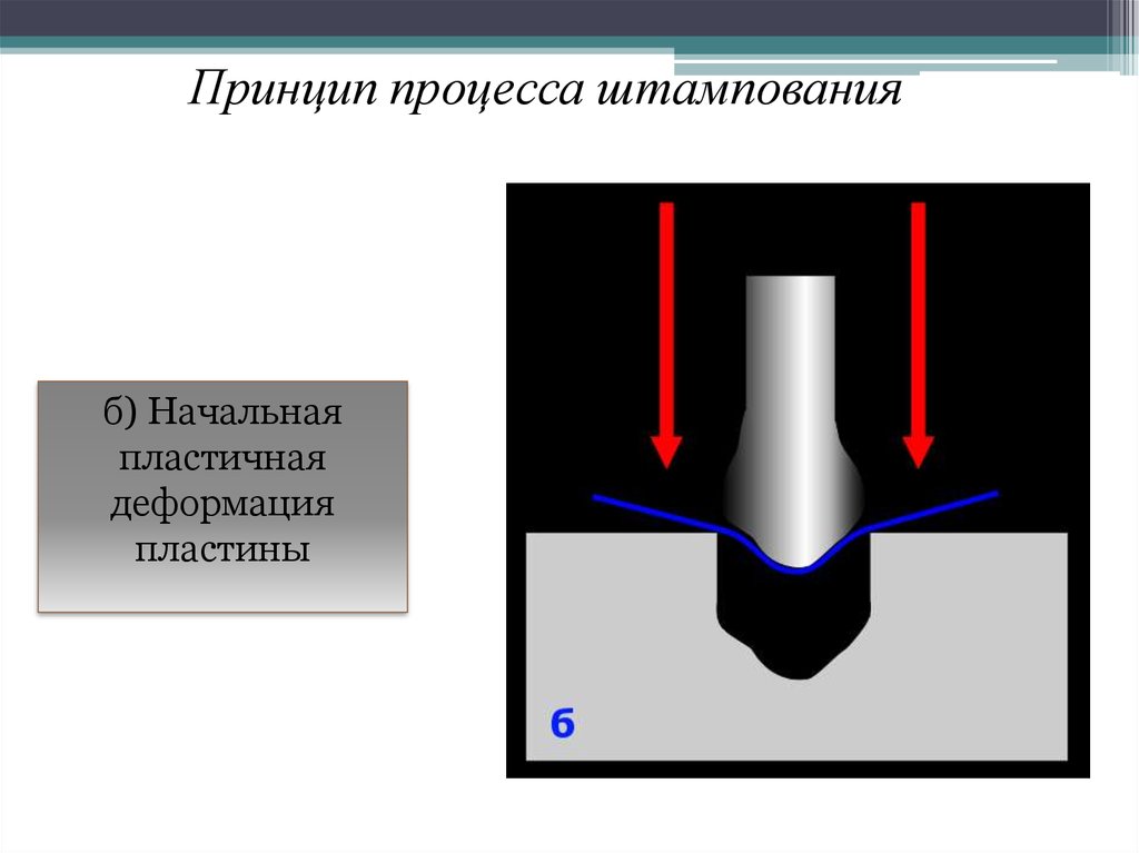 Штампованные коронки презентация