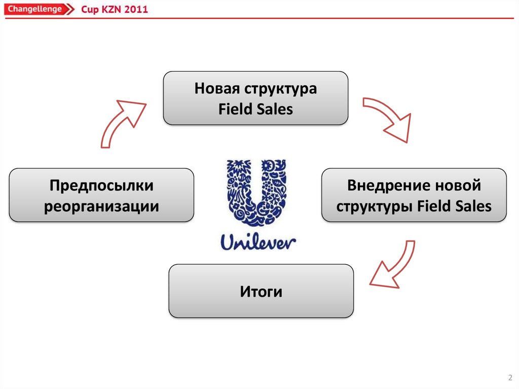 Новая структура новое время. Новая структура. Unilever структура. СИД Филд структура. Кейс реорганизация Unilever.