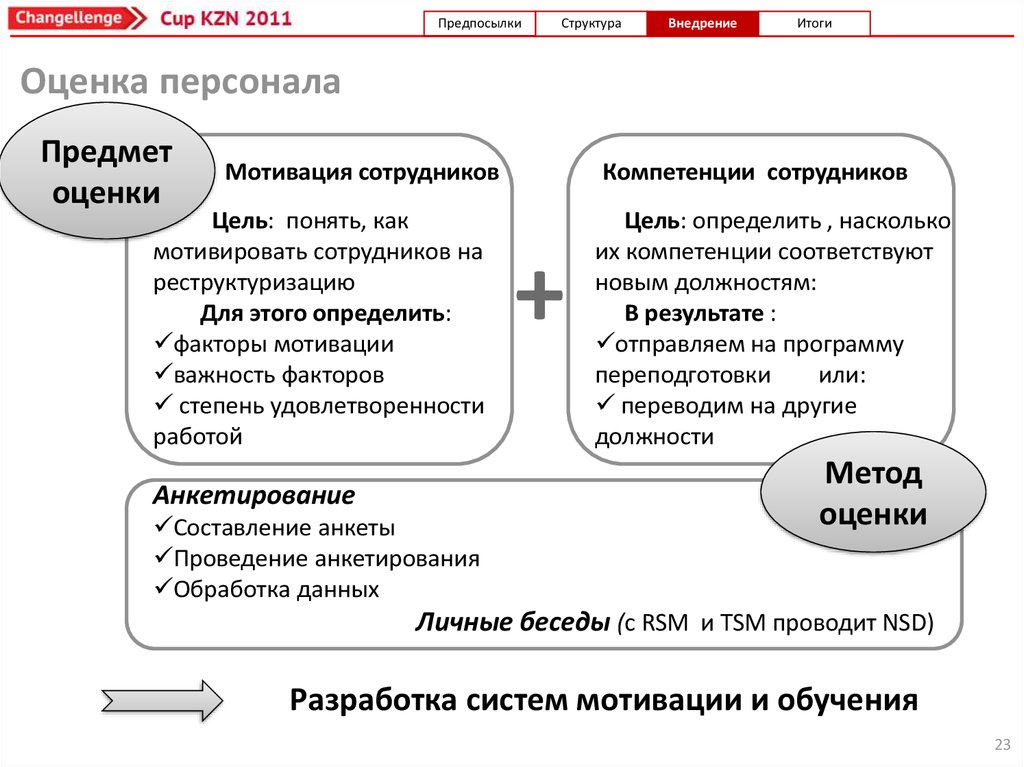 Стимул предмет