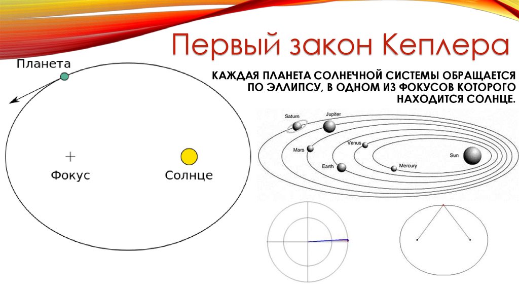 Эллипс астрономия рисунок