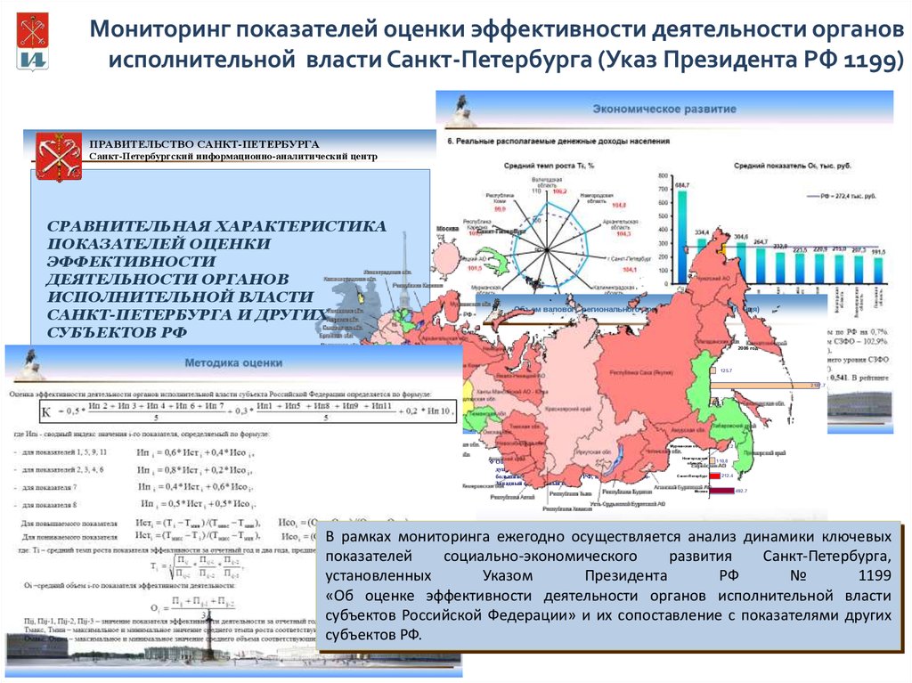 Индикаторы мониторинга