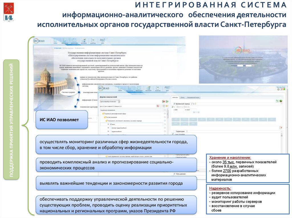 Управление жизнедеятельностью города. Интегральная подсистема обеспечивает. Национальная система интеграция как отправить работу. Операторы информационных систем буклет.