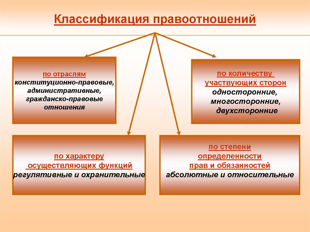 Бюджетные правоотношения презентация