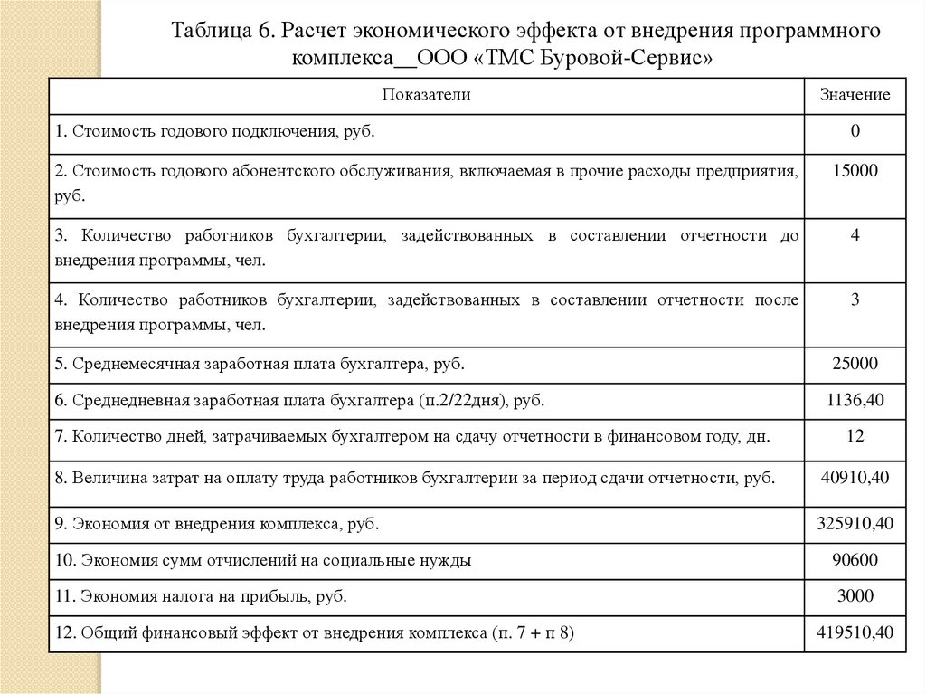 Контроль расчетов по налогам