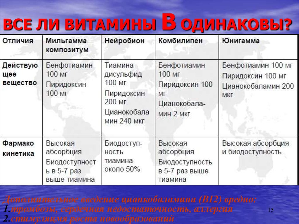 Отличие комбилипен и мильгамма