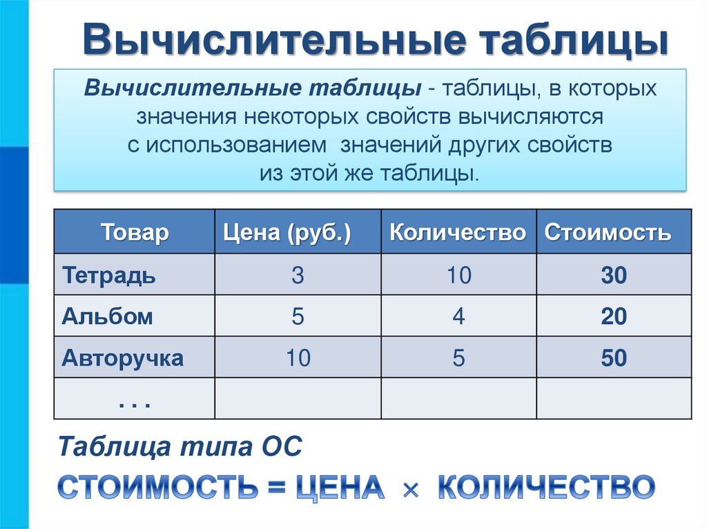 Таблицы 6 в виде. Вычислительная таблица. Вычислительная таблица Информатика. Примеры вычислительных таблиц. Типы таблиц вычислительная.