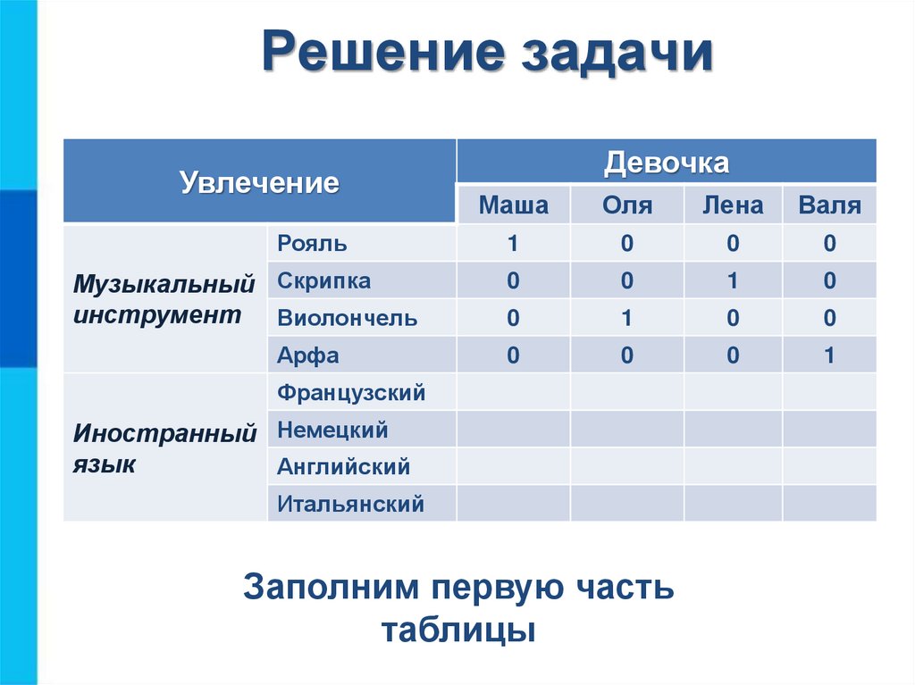 С помощью таблиц приложения укажите какие