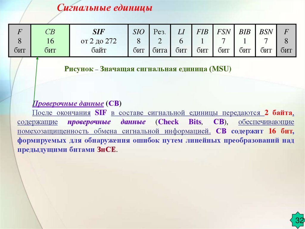 Проверочные данные