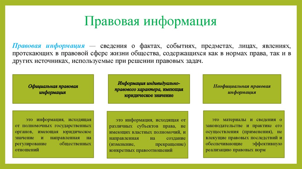 Тест юридическая деятельность. Сведения о фактах событиях предметах лицах явлениях протекающих. Информация индивидуально-правового характера.