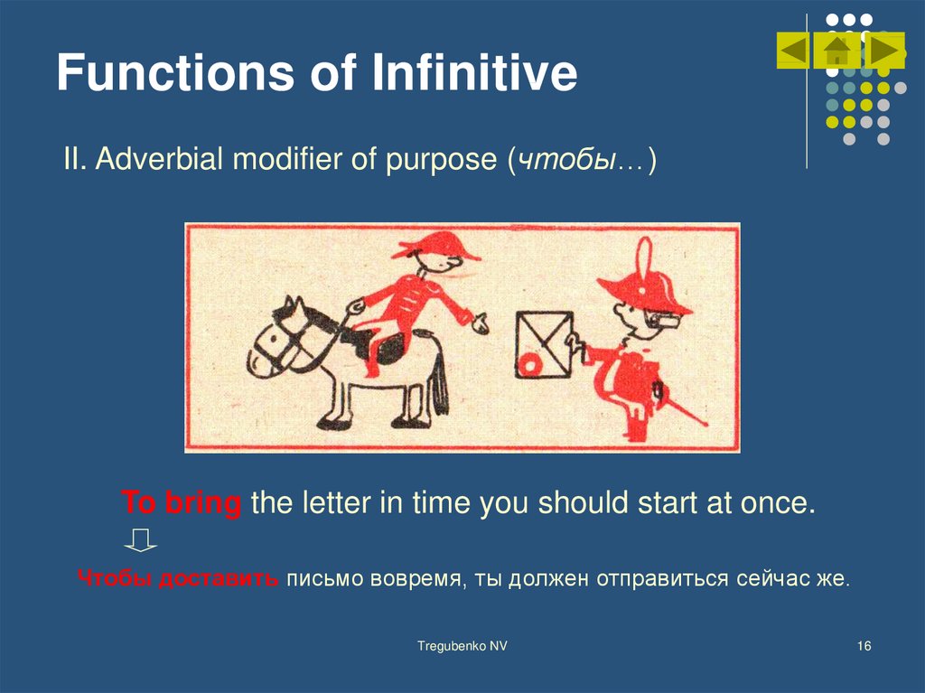 Functions of Infinitive