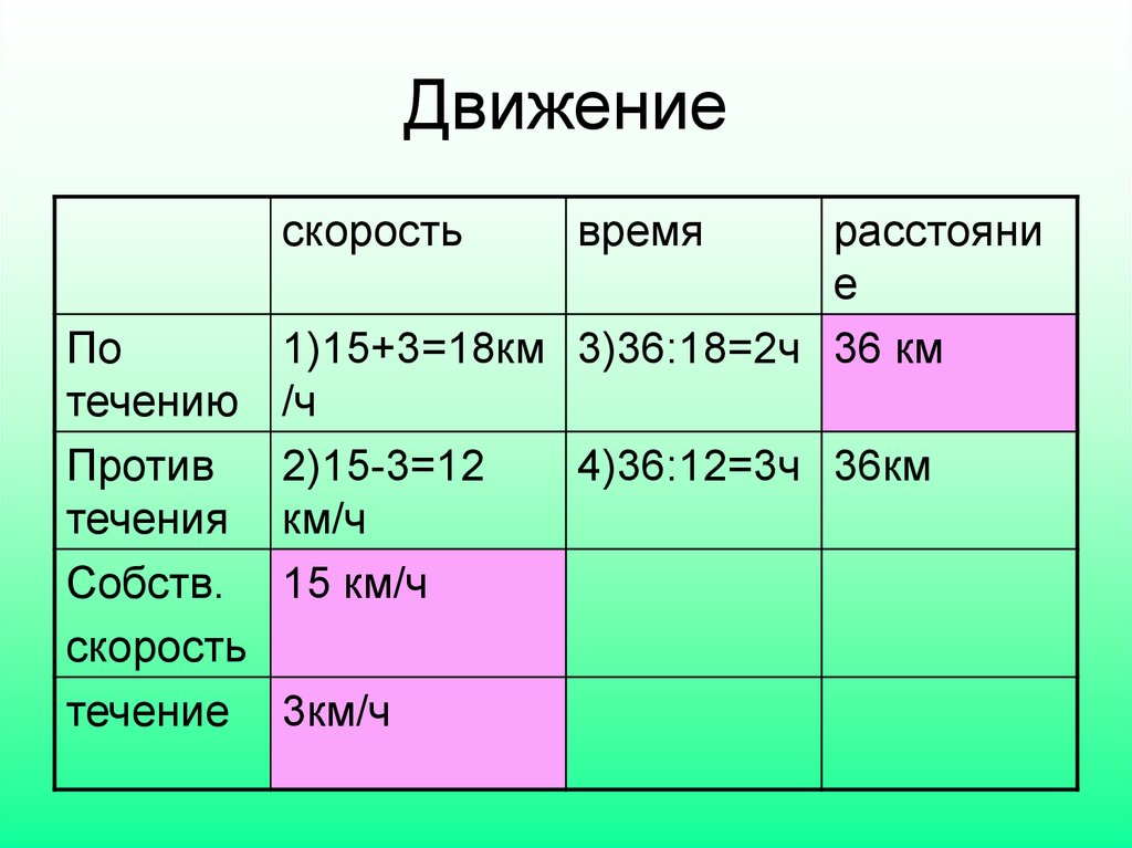 C скорость выполнения. Скорость выполнения задач.