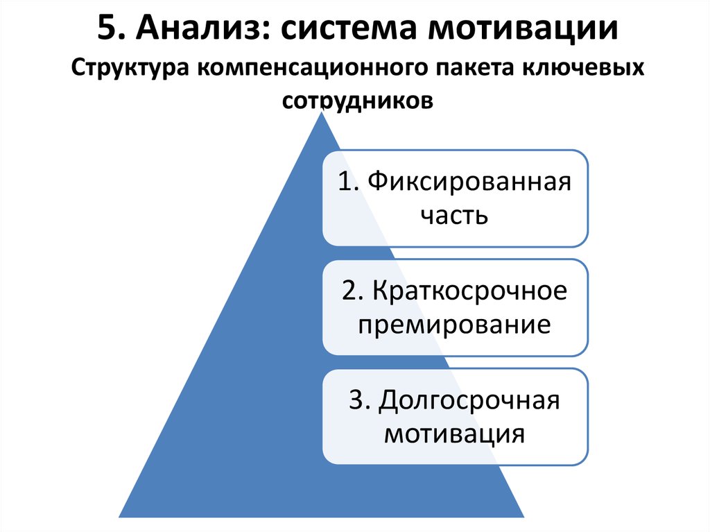 Анализ мотивация в организации. Система мотивации персонала. Анализ системы мотивации. Структура системы мотивации.