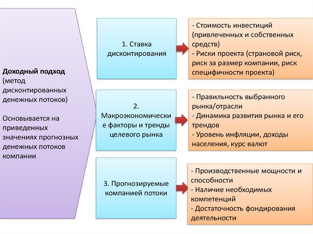 Анализ сценариев развития проекта