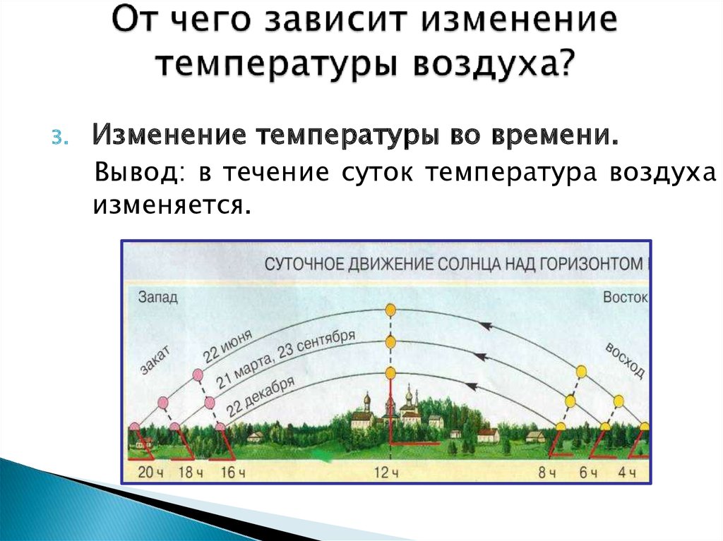 Изменение температуры воздуха на земле