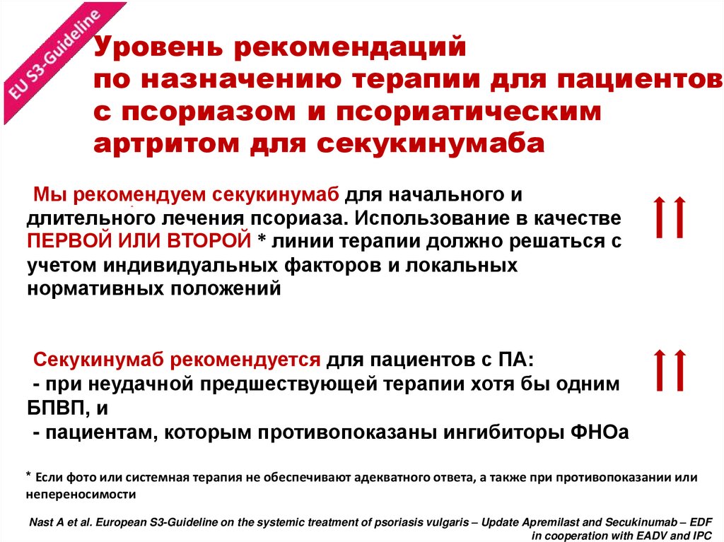 Уровень рекомендаций. Биологическая терапия при псориазе. Рекомендации по псориазу. Биологическая терапия псориаза препараты. Системная терапия псориаза.