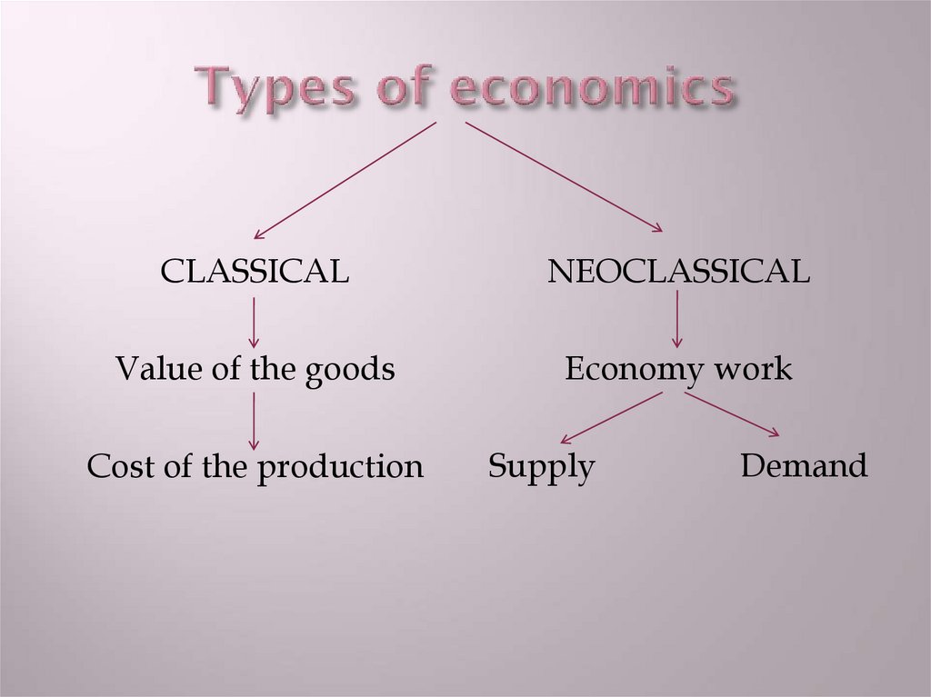 Types of economics