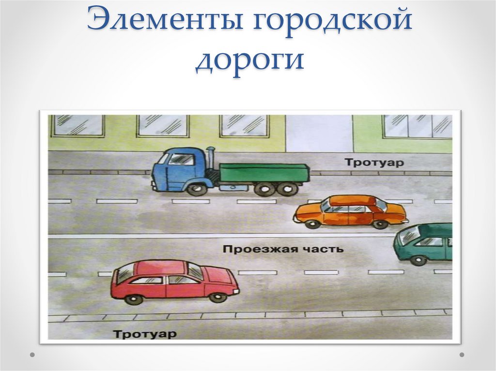 Элементы дороги. Проезжая часть рисунок. Элементы городской дороги. Элементы дороги рисунок. Нарисовать элементы дороги.