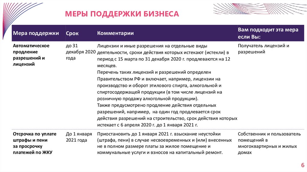 Меры поддержки бизнеса. Меры поддержки бизнеса Ульяновск. Меры поддержки производителей