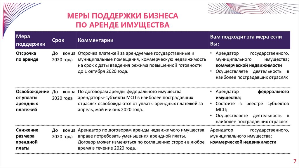 Меры поддержки производителей. Меры поддержки МСП. Меры поддержки бизнеса Ульяновск.
