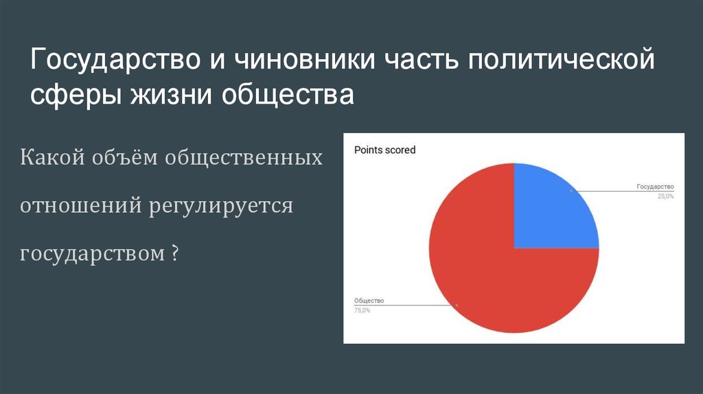 Государство и чиновники часть политической сферы жизни общества