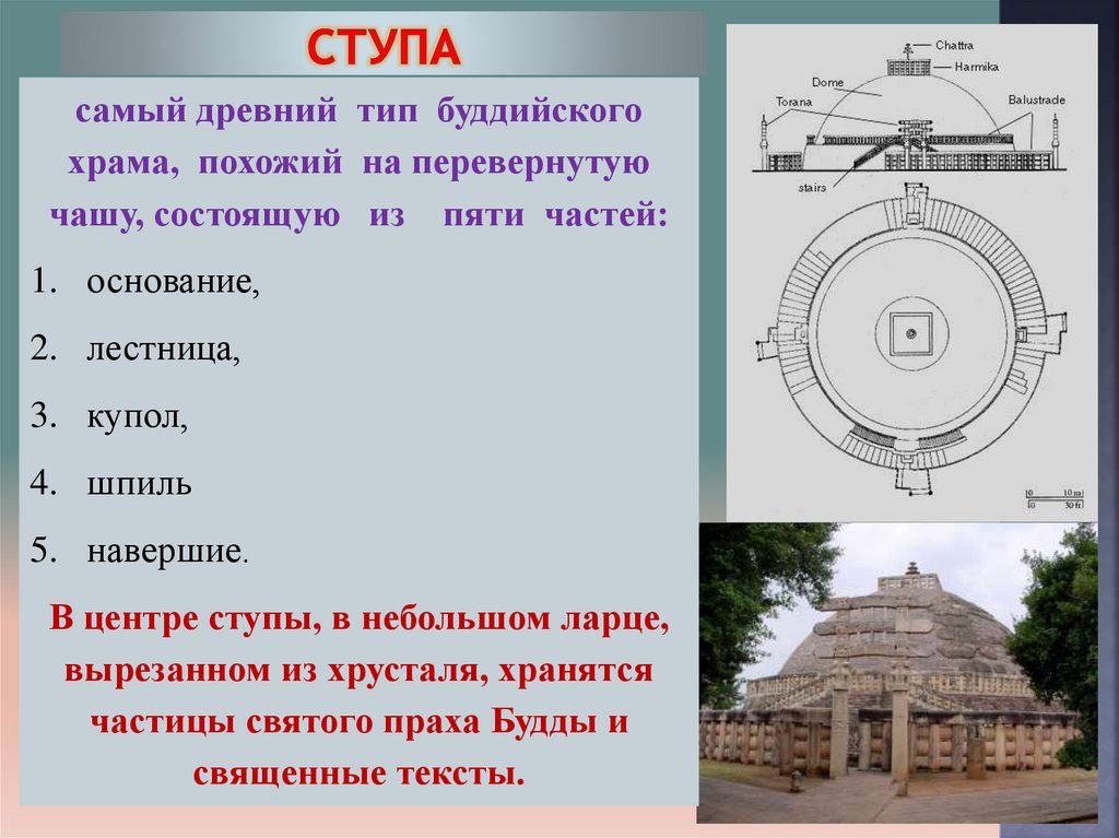 Культурные традиции буддизма план