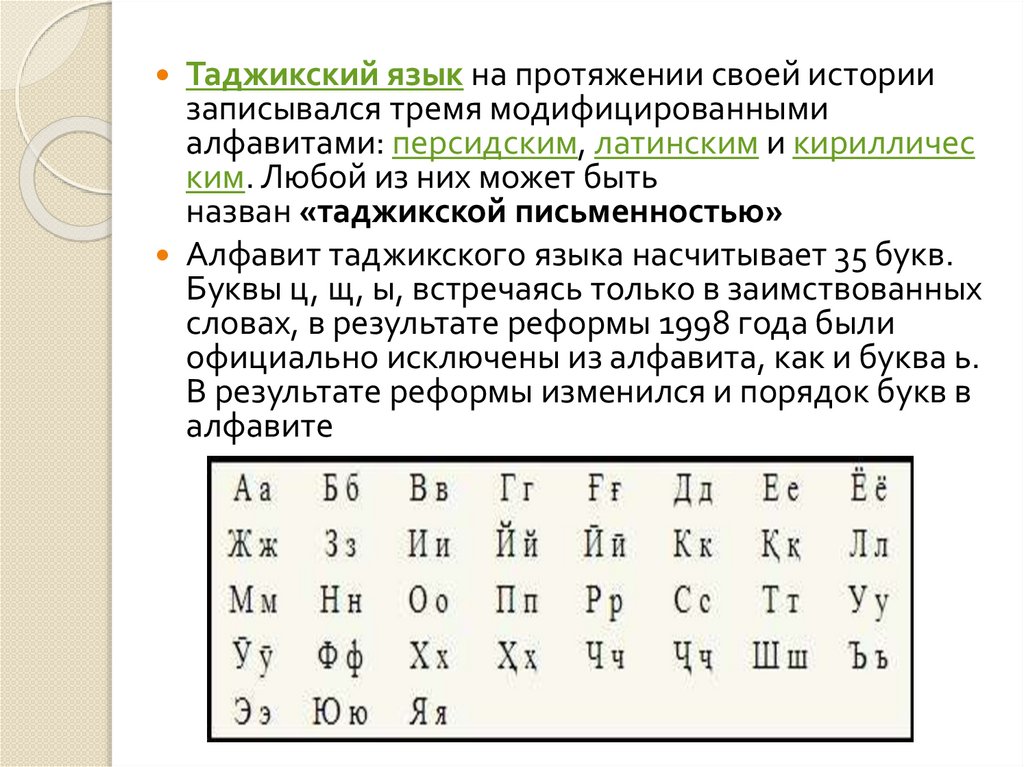 Русско таджикский язык русские буквы