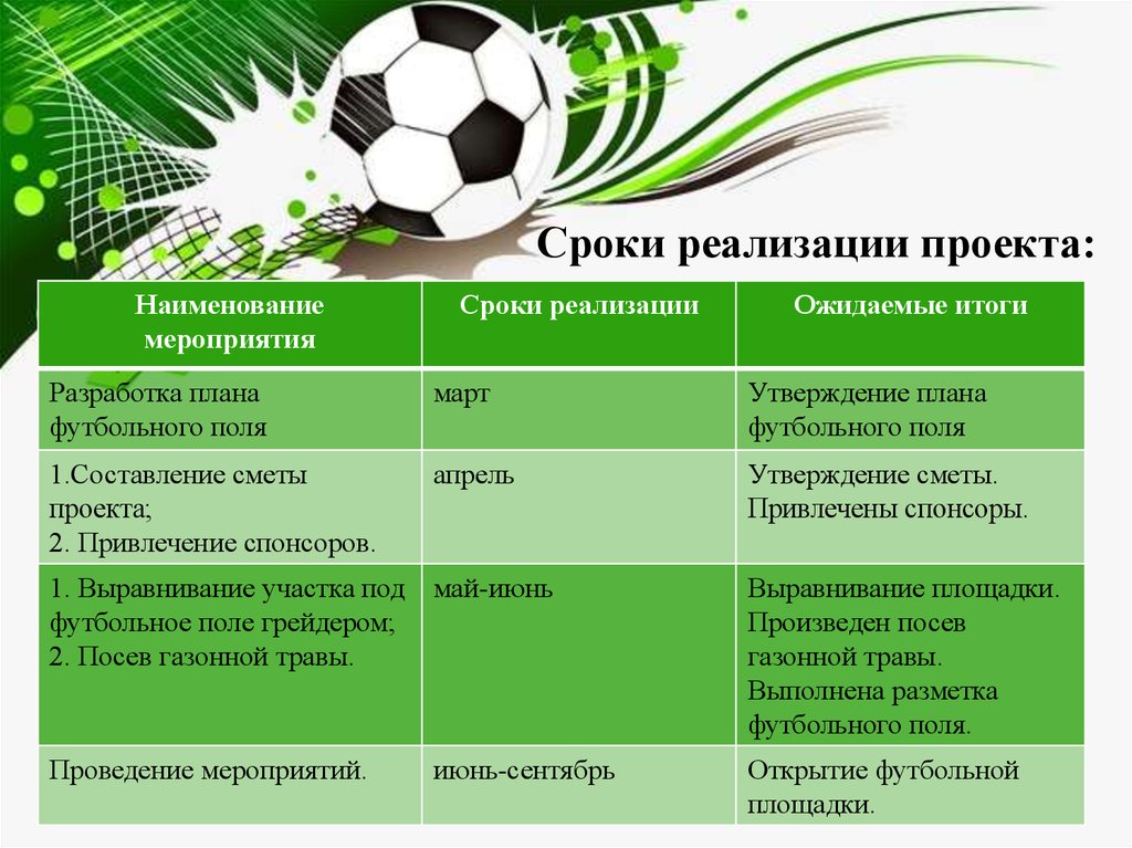 Сроки реализации проекта. Социальный проект футбольное поле. Проект футбольного поля презентация. Футбольное мероприятие название. Актуальность футбольного поля.