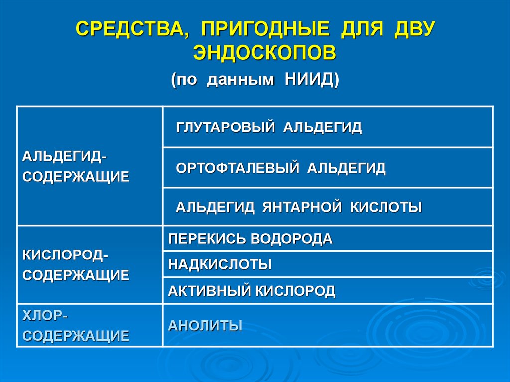 Дву. Дезинфекция высокого уровня эндоскопов. Дву обработка эндоскопов это. Препараты для дву эндоскопов. Способ дву эндоскопов.