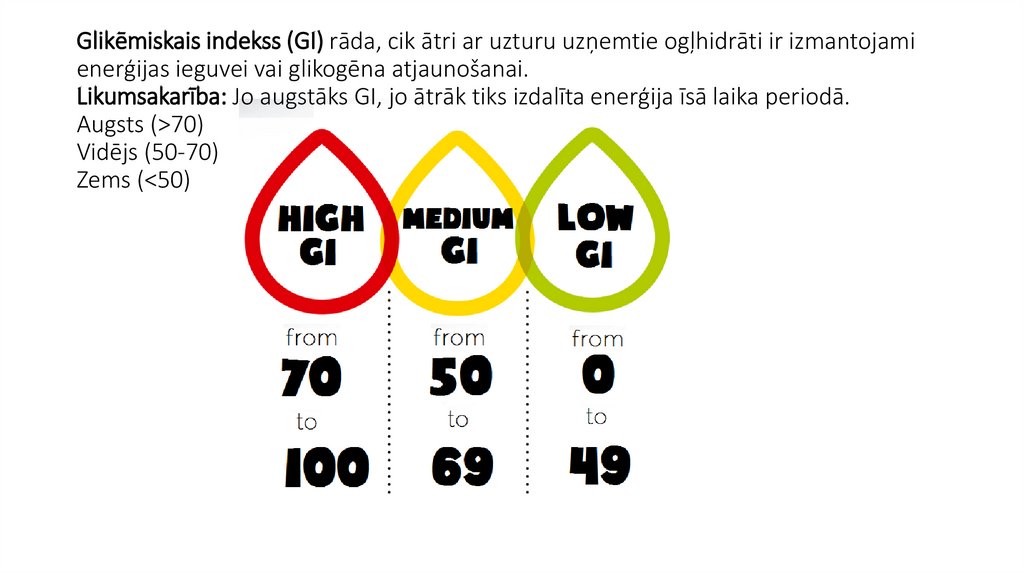 Glikēmiskais indekss (GI) rāda, cik ātri ar uzturu uzņemtie ogļhidrāti ir izmantojami enerģijas ieguvei vai glikogēna