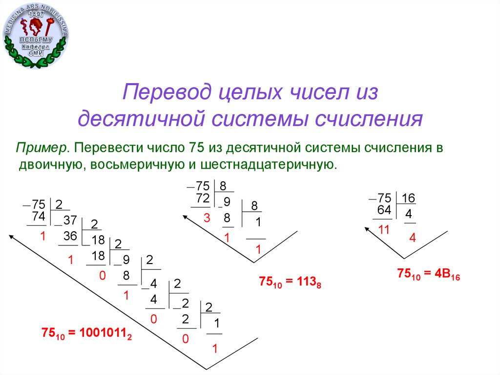 Перевод целых чисел из десятичной системы счисления