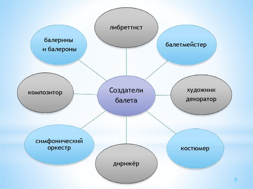 Строение балета схема