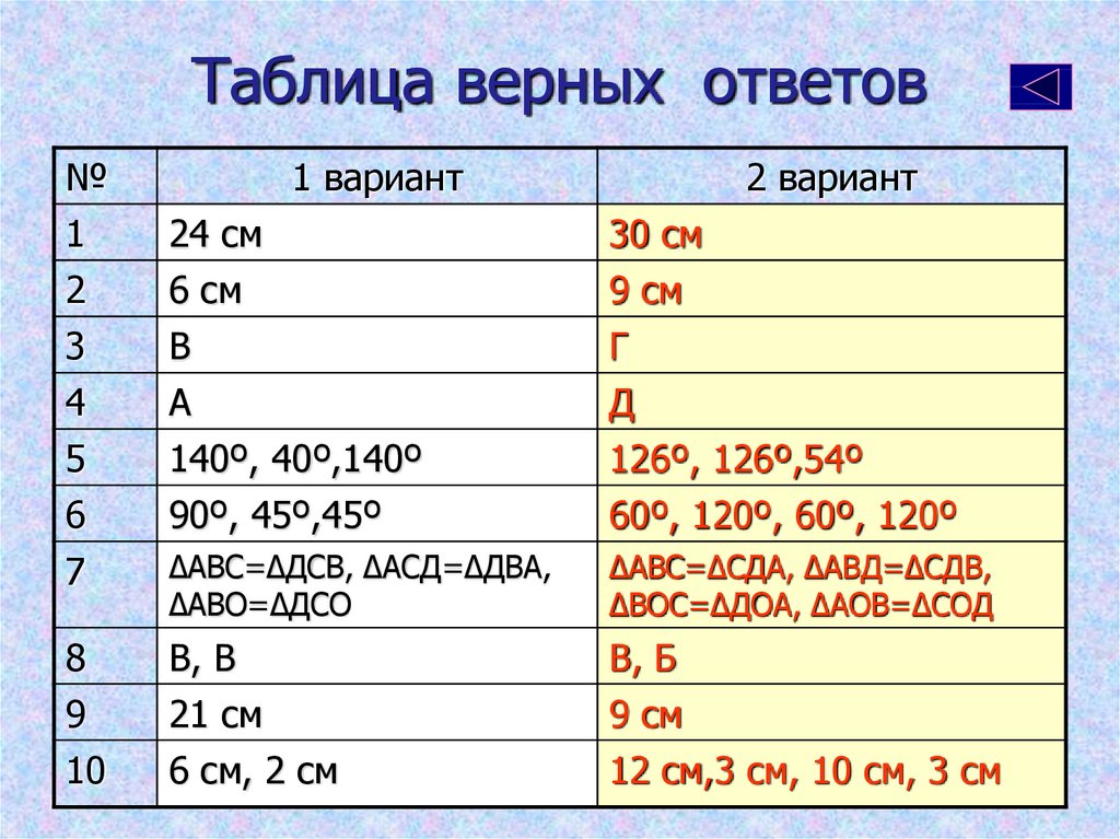 Давать верные ответы по. Таблица верно. Таблица верна. Таблица не верна. Таблица верны 5 класс.