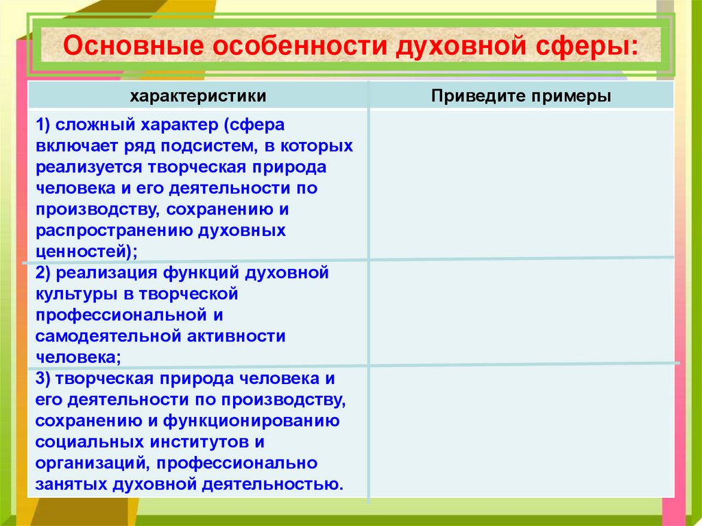 Культура как сфера духовного производства составьте план текста ответы