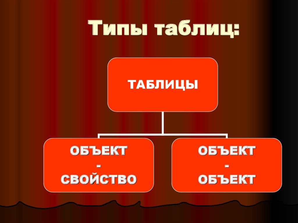 3 типа таблиц