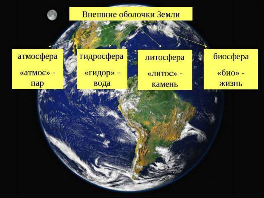 Картинка оболочки земли