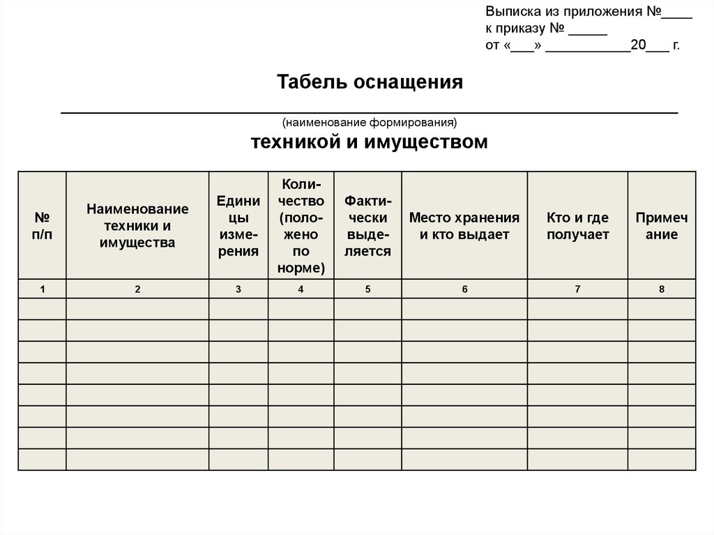 Табель приказ. Табель технического оснащения спасателей. Выписка из табеля оснащения противопожарным инвентарем образец. Табель медицинского имущества. Табель противопожарного инвентаря.