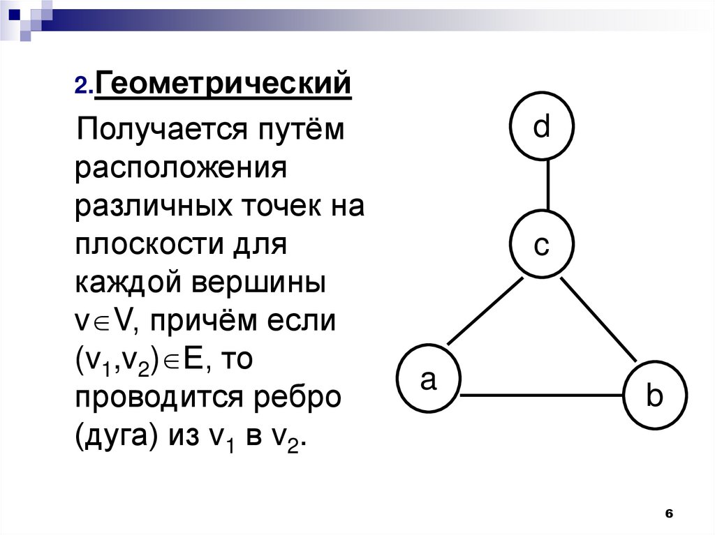 Максимальная степень графа